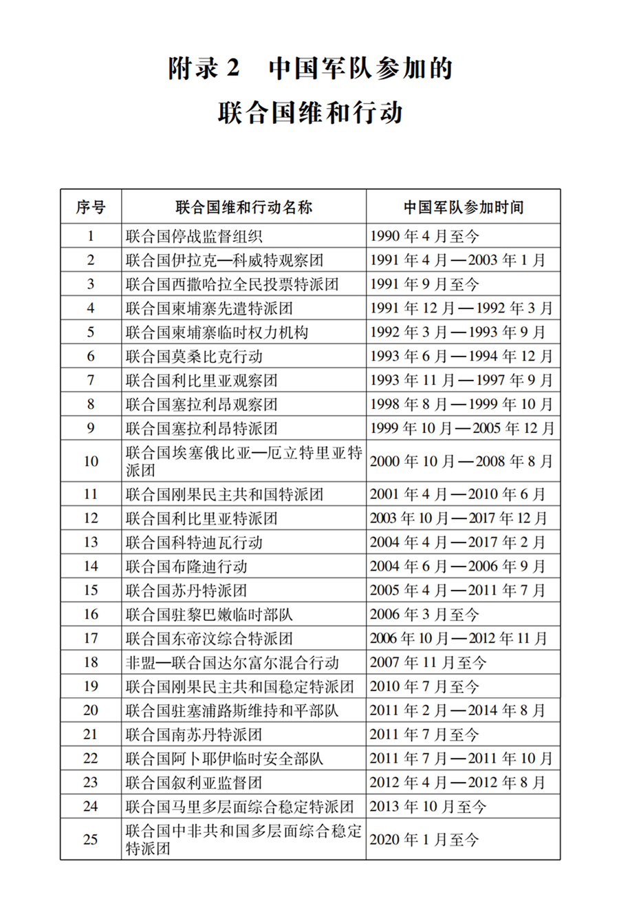 中国军队参加的联合国维和行动