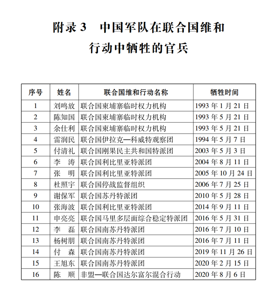 中国军队在联合国维和行动中牺牲的官兵